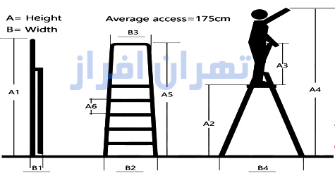 http://www.tehranafraz.com/category/104/%D9%86%D8%B1%D8%AF%D8%A8%D8%A7%D9%86